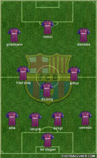 F.C. Barcelona Formation 2019