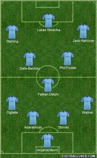 Manchester City Formation 2019