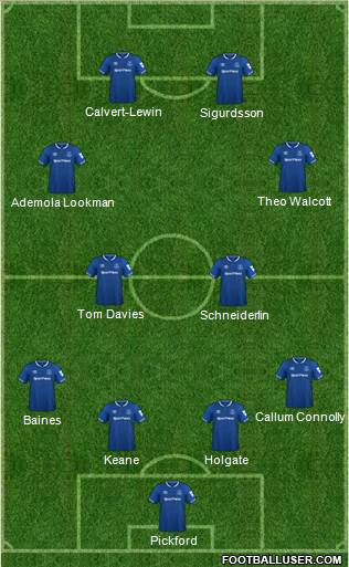 Everton Formation 2019