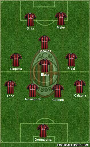 A.C. Milan Formation 2019