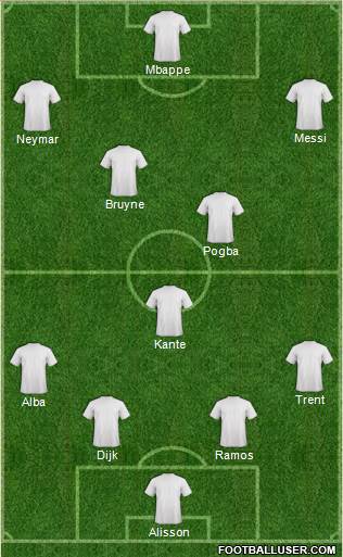 Dream Team Formation 2019