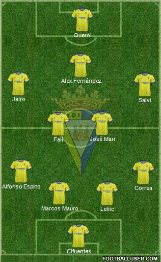 Cádiz C.F., S.A.D. Formation 2019