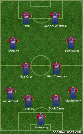 Crystal Palace Formation 2019