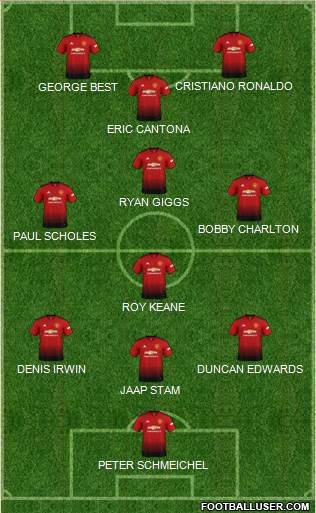 Manchester United Formation 2019