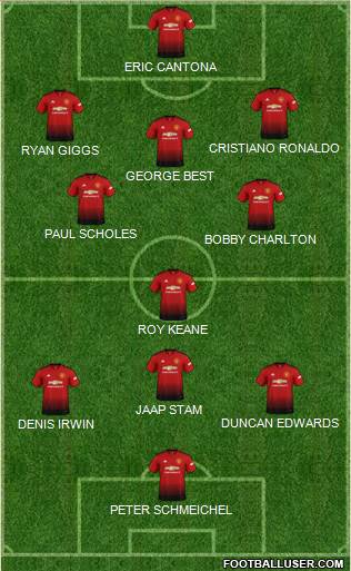 Manchester United Formation 2019