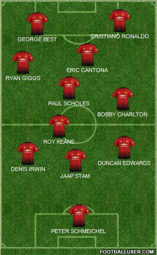 Manchester United Formation 2019