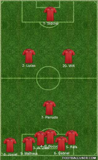 Trinidad and Tobago Formation 2019