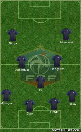 France Formation 2019