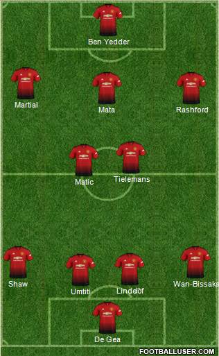 Manchester United Formation 2019