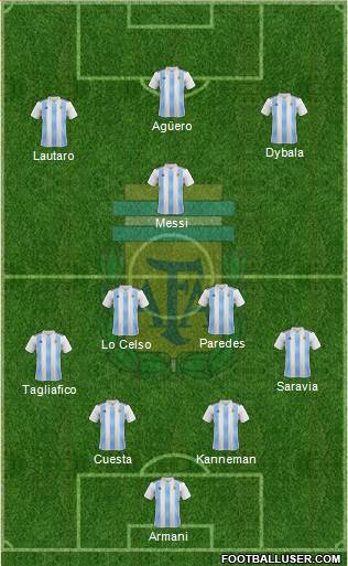 Argentina Formation 2019
