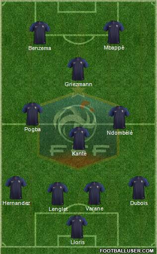 France Formation 2019