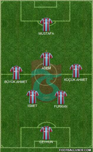 Trabzonspor Formation 2019