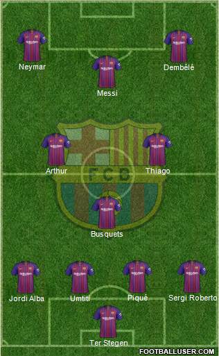 F.C. Barcelona Formation 2019