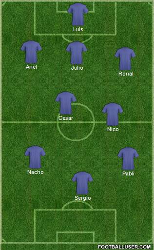 Dream Team Formation 2019