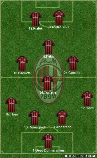 A.C. Milan Formation 2019