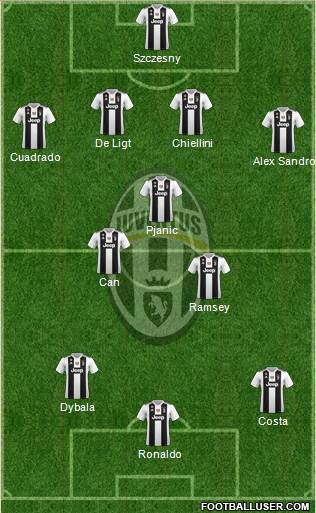 Juventus Formation 2019
