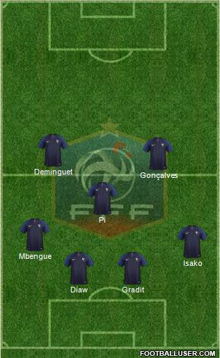 France Formation 2019