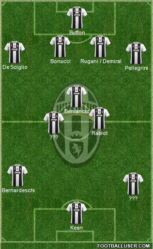Juventus Formation 2019