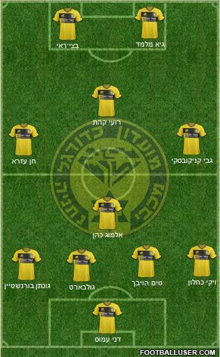Maccabi Netanya Formation 2019