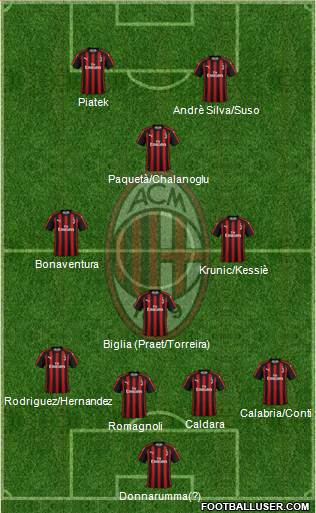 A.C. Milan Formation 2019