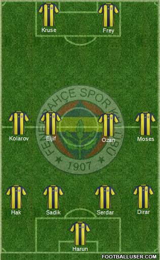 Fenerbahçe SK Formation 2019
