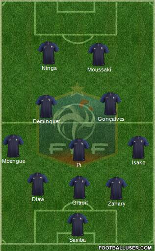 France Formation 2019