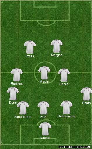 U.S.A. Formation 2019