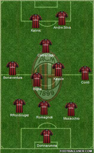 A.C. Milan Formation 2019