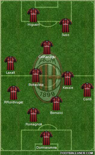 A.C. Milan Formation 2019