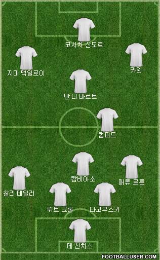 Dream Team Formation 2019