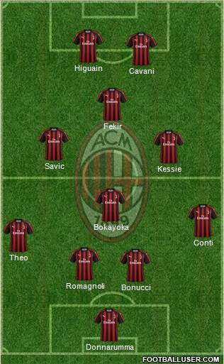 A.C. Milan Formation 2019