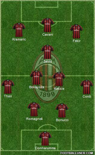 A.C. Milan Formation 2019