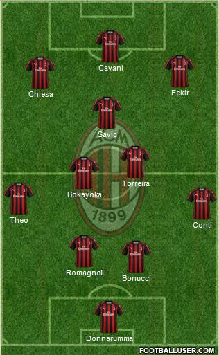A.C. Milan Formation 2019