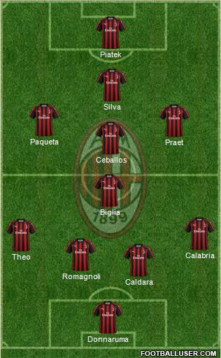A.C. Milan Formation 2019