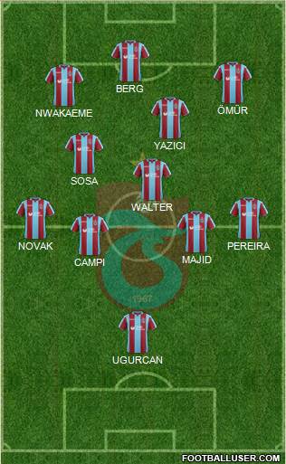Trabzonspor Formation 2019