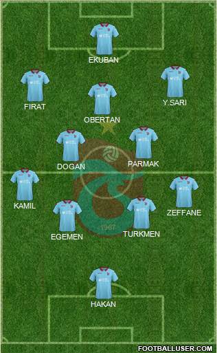 Trabzonspor Formation 2019