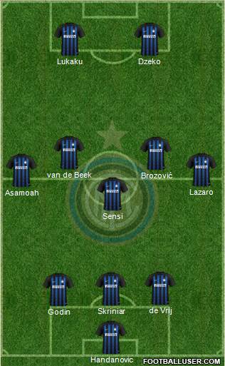 F.C. Internazionale Formation 2019