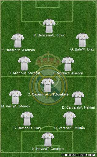 Real Madrid C.F. Formation 2019
