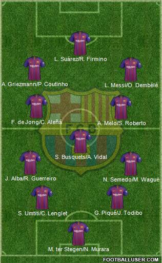 F.C. Barcelona Formation 2019