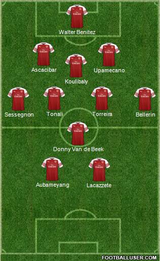 Arsenal Formation 2019