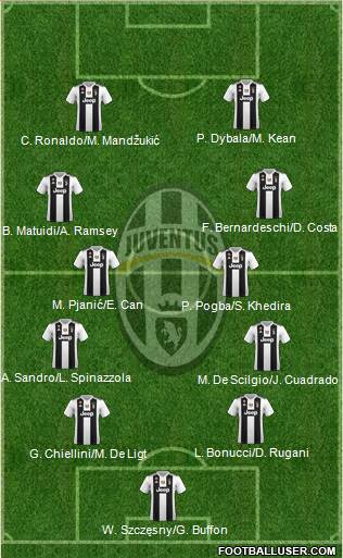 Juventus Formation 2019