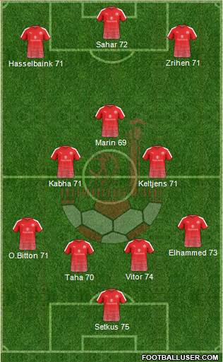 Hapoel Be'er-Sheva Formation 2019