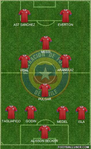 Chile Formation 2019