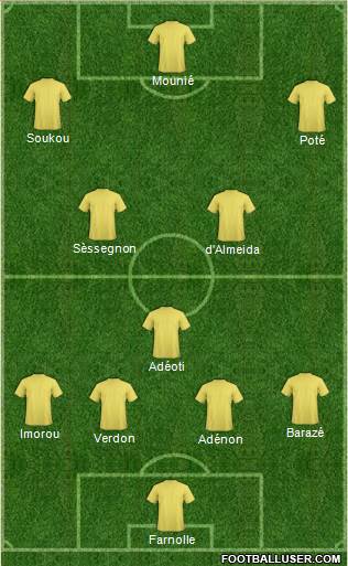 Champions League Team Formation 2019
