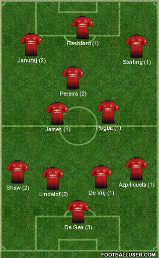 Manchester United Formation 2019