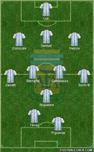 Argentina Formation 2019