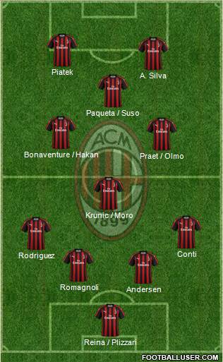 A.C. Milan Formation 2019