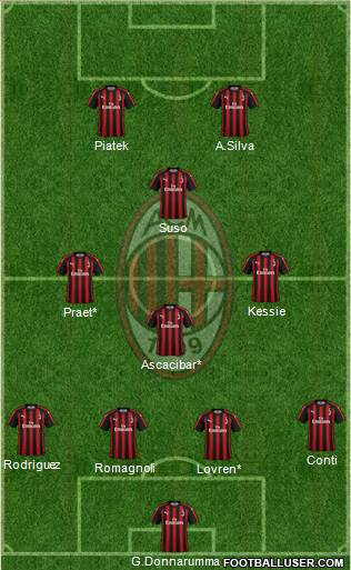 A.C. Milan Formation 2019