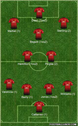 Manchester United Formation 2019