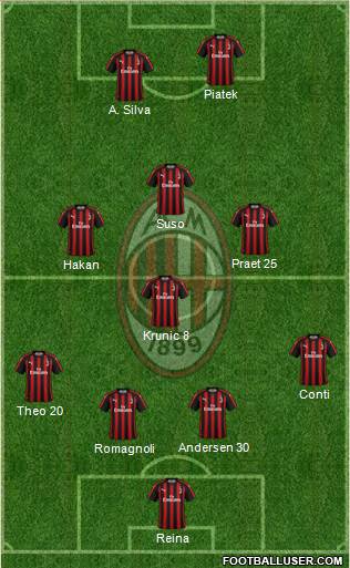 A.C. Milan Formation 2019